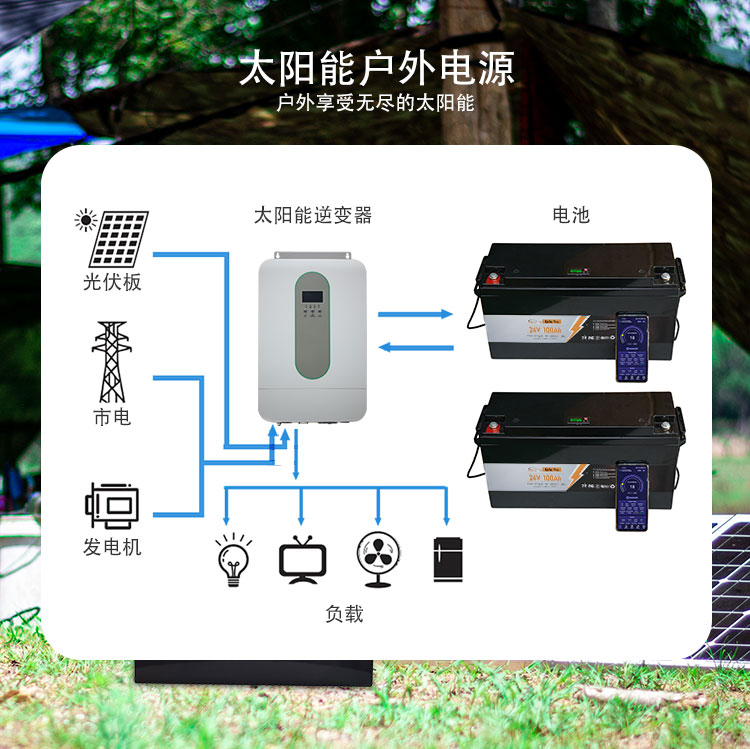 12.8V 25.6V 磷酸铁锂电池 100Ah 200Ah-英高达