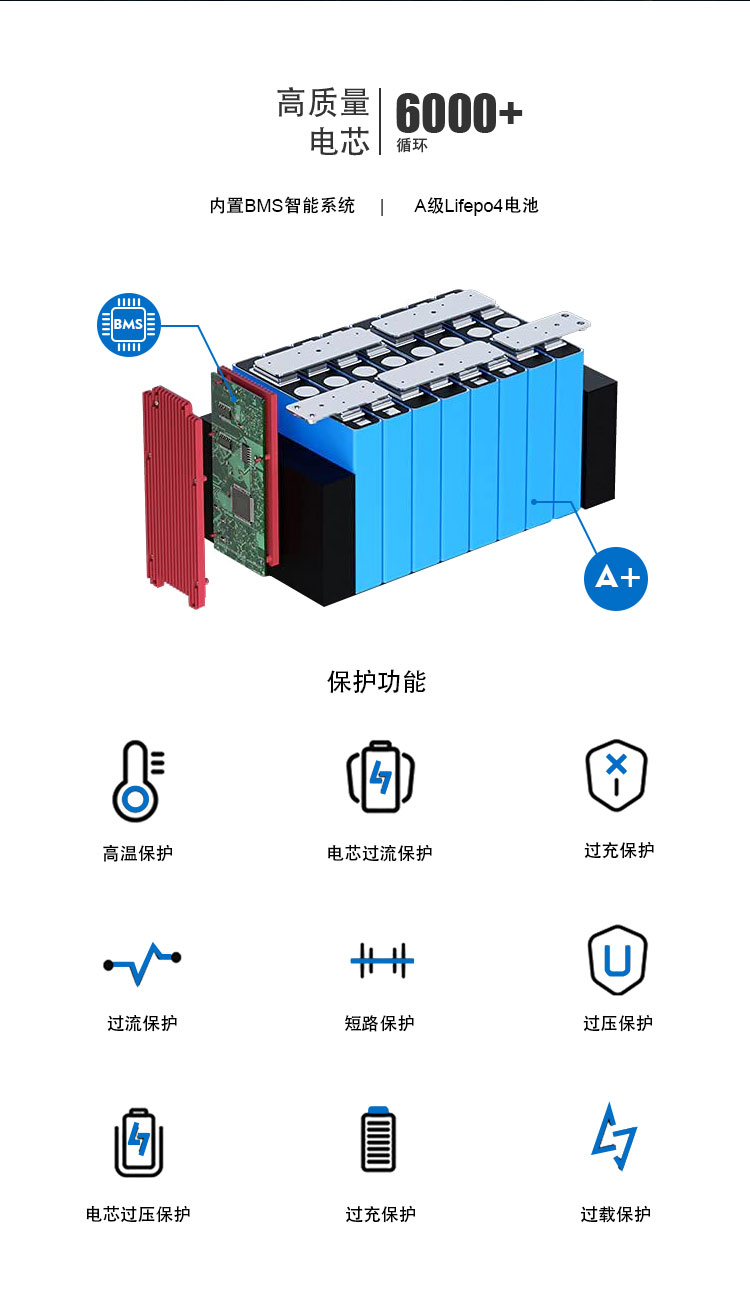 12.8V 25.6V 磷酸铁锂电池 100Ah 200Ah-英高达