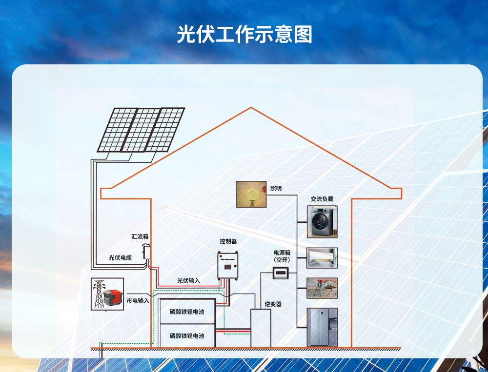 51.2V 100Ah 5度电壁挂式磷酸铁锂电池-英高达