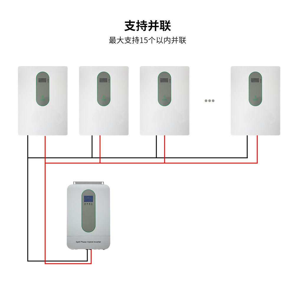 51.2V 100Ah 5度电壁挂式磷酸铁锂电池-英高达