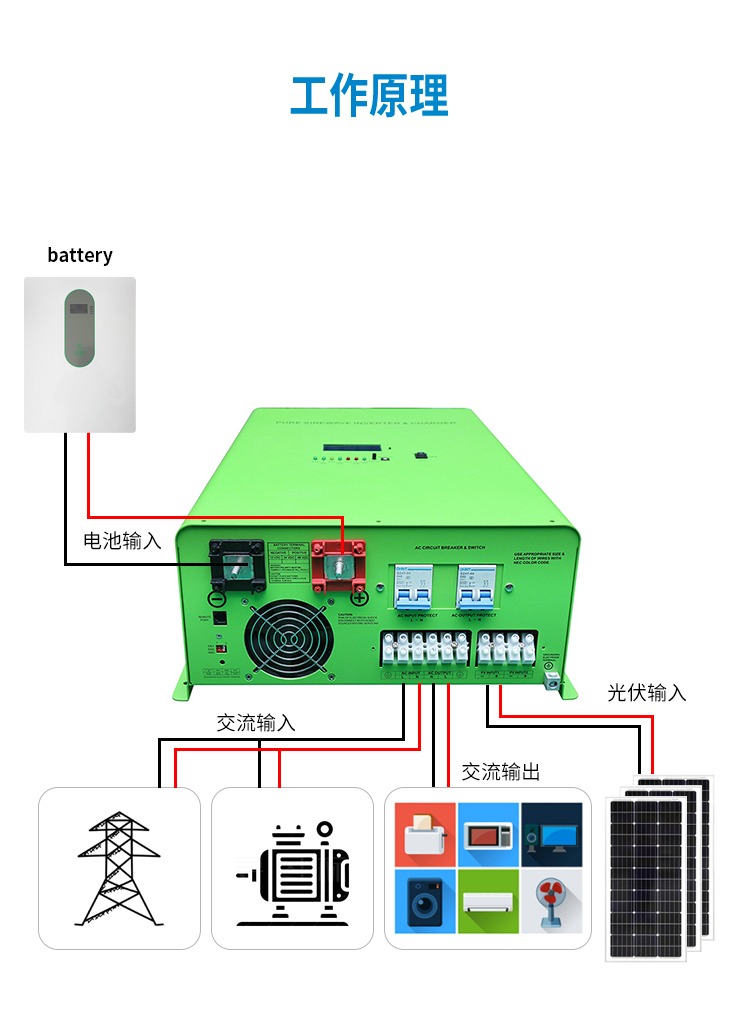 工频逆控一体机4kw5kw6kw-英高达